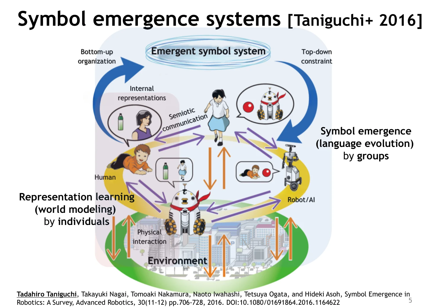 Symbol emergence systems