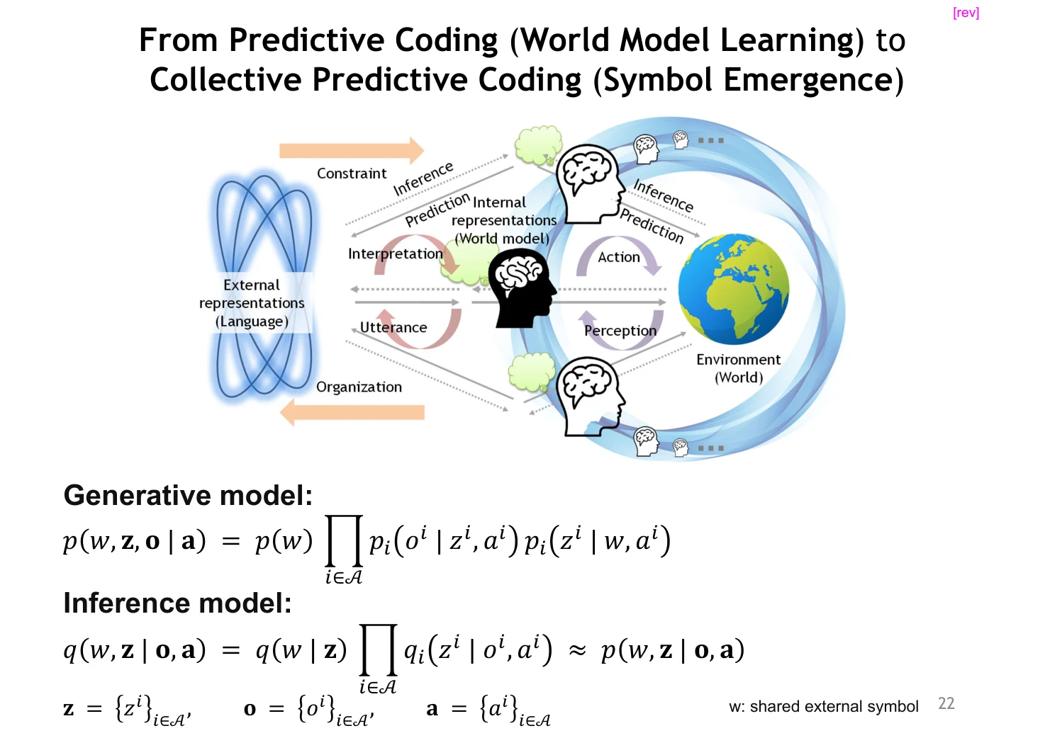 Collective predictive coding model